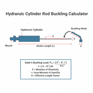 Hydraulic Cylinder Rod Buckling Calculator Technical Diagram