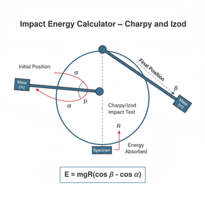 Impact Energy Calculator   Charpy and Izod Technical Diagram