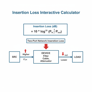 Insertion Loss Interactive Calculator Technical Diagram