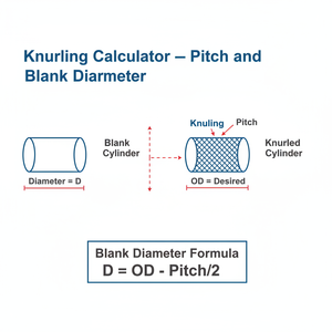 Knurling Calculator   Pitch and Blank Diameter Technical Diagram