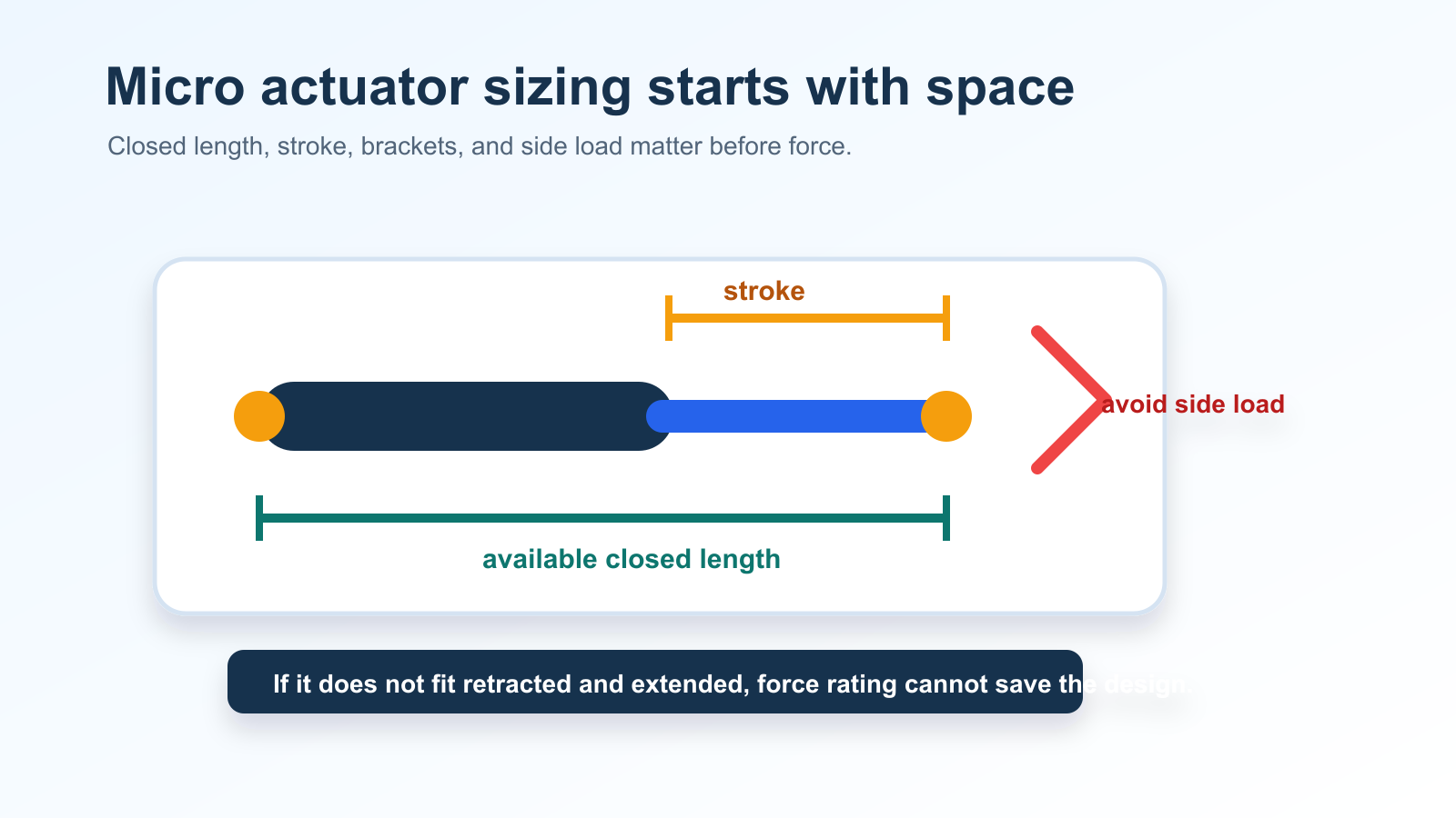 Micro Linear Actuators Guide