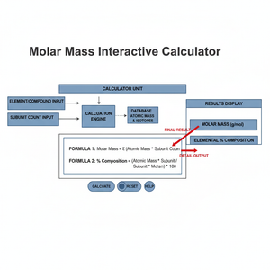 Molar Mass Interactive Calculator Technical Diagram