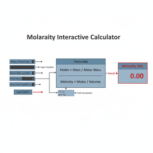 Molarity Interactive Calculator Technical Diagram