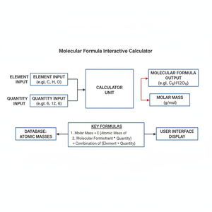 Molecular Formula Interactive Calculator Technical Diagram