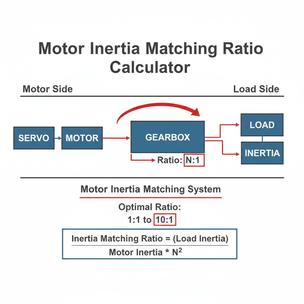Motor Inertia Matching Ratio Interactive Calculator