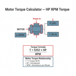 Motor Torque Calculator   HP RPM Torque Technical Diagram