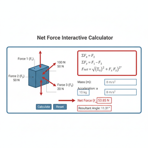 Net Force Interactive Calculator Technical Diagram