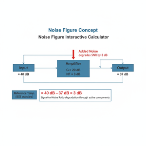 Noise Figure Interactive Calculator Technical Diagram