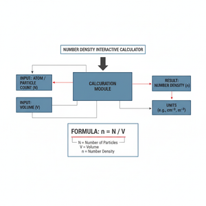 Number Density Interactive Calculator Technical Diagram