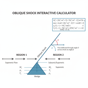 Oblique Shock Interactive Calculator Technical Diagram