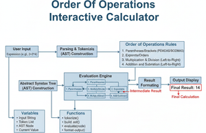 Order Of Operations Interactive Calculator Technical Diagram
