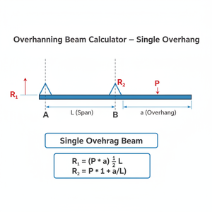 Overhanging Beam Calculator   Single Overhang Technical Diagram