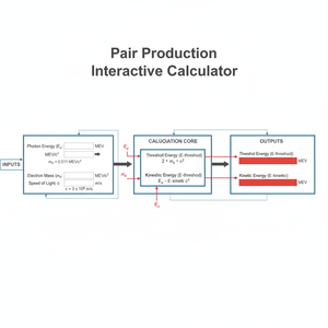 Pair Production Interactive Calculator Technical Diagram
