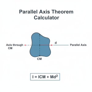 Parallel Axis Theorem Calculator Technical Diagram