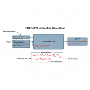 PDE/SiPM Interactive Calculator Technical Diagram