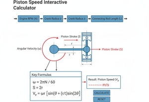 Piston Speed Interactive Calculator Technical Diagram