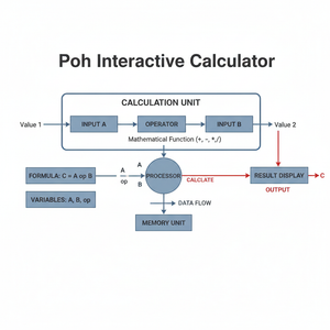 Poh Interactive Calculator Technical Diagram