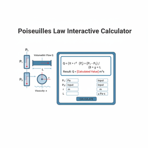 Poiseuilles Law Interactive Calculator Technical Diagram