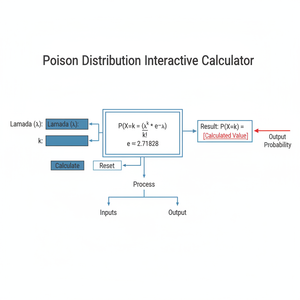 Poisson Distribution Interactive Calculator Technical Diagram