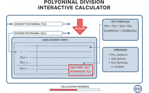 Polynomial Division Interactive Calculator Technical Diagram