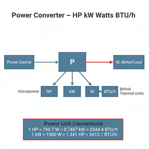 Power Converter   HP kW Watts BTU/h Technical Diagram