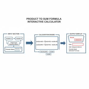 Product To Sum Formula Interactive Calculator Technical Diagram
