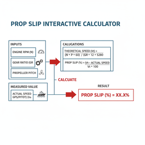 Prop Slip Interactive Calculator Technical Diagram