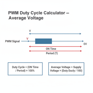 PWM Duty Cycle Calculator   Average Voltage Technical Diagram