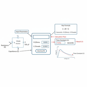 RC Circuit Time Constant Interactive Calculator Technical Diagram