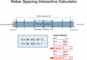 Rebar Spacing Interactive Calculator Technical Diagram
