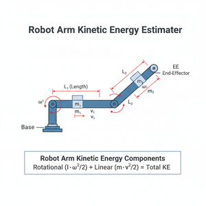 Robot Arm Kinetic Energy Estimator Technical Diagram