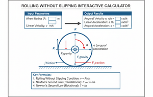 Rolling Without Slipping Interactive Calculator Technical Diagram