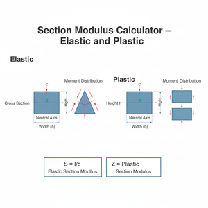Section Modulus Calculator   Elastic and Plastic Technical Diagram