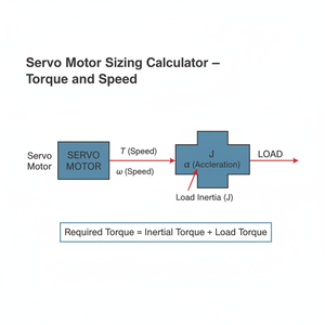 Servo Motor Sizing Calculator   Torque and Speed Technical Diagram