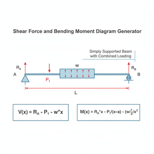 Shear Force and Bending Moment Diagram Generator Technical Diagram