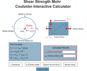 Shear Strength Mohr Coulomb Interactive Calculator Technical Diagram