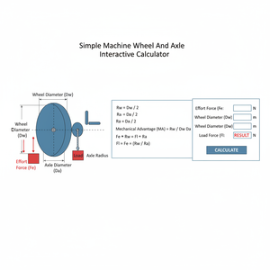 Simple Machine Wheel And Axle Interactive Calculator Technical Diagram