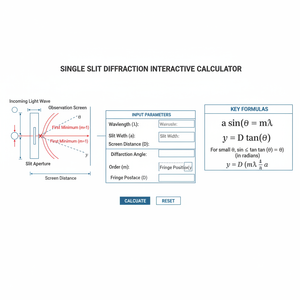 Single Slit Diffraction Interactive Calculator Technical Diagram