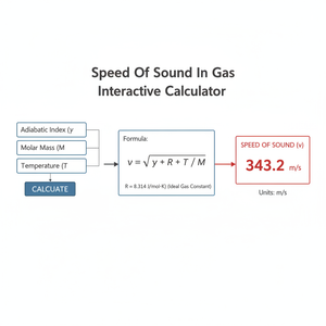 Speed Of Sound In Gas Interactive Calculator Technical Diagram