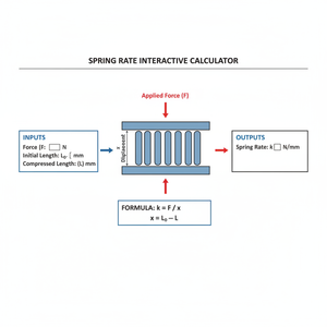 Spring Rate Interactive Calculator Technical Diagram
