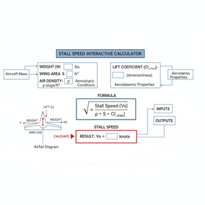 Stall Speed Interactive Calculator Technical Diagram