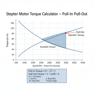 Stepper Motor Torque Calculator   Pull In Pull Out Technical Diagram
