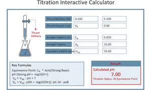 Titration Interactive Calculator Technical Diagram