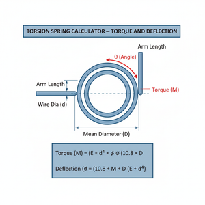 Torsion Spring Calculator   Torque and Deflection Technical Diagram