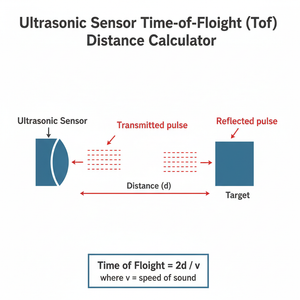 Ultrasonic Sensor Time of Flight (ToF) Distance Calculator Technical Diagram