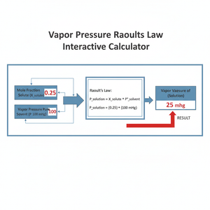 Vapor Pressure Raoults Law Interactive Calculator Technical Diagram