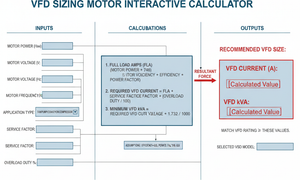 Vfd Sizing Motor Interactive Calculator Technical Diagram