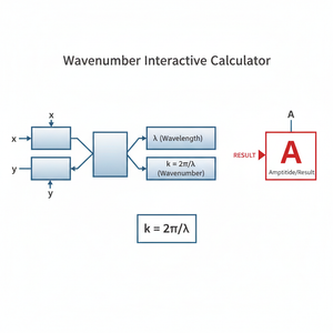 Wavenumber Interactive Calculator Technical Diagram