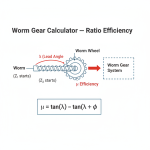 Worm Gear Calculator   Ratio Efficiency Technical Diagram