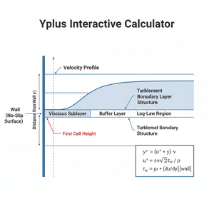 Yplus Interactive Calculator Technical Diagram